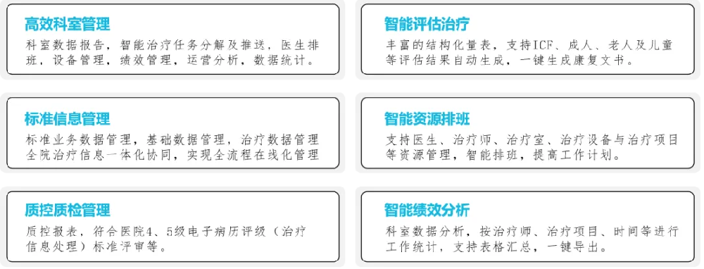 医号数智,医号迪,康复管理系统,智慧康复管理系统,智慧康复服务系统,康复信息管理系统,门诊康复管理系统,居家康复服务系统,儿童康复管理系统,骨科康复管理系统,产后康复管理系统,院级康复运营平台,区域康复管理平台,高新技术企业